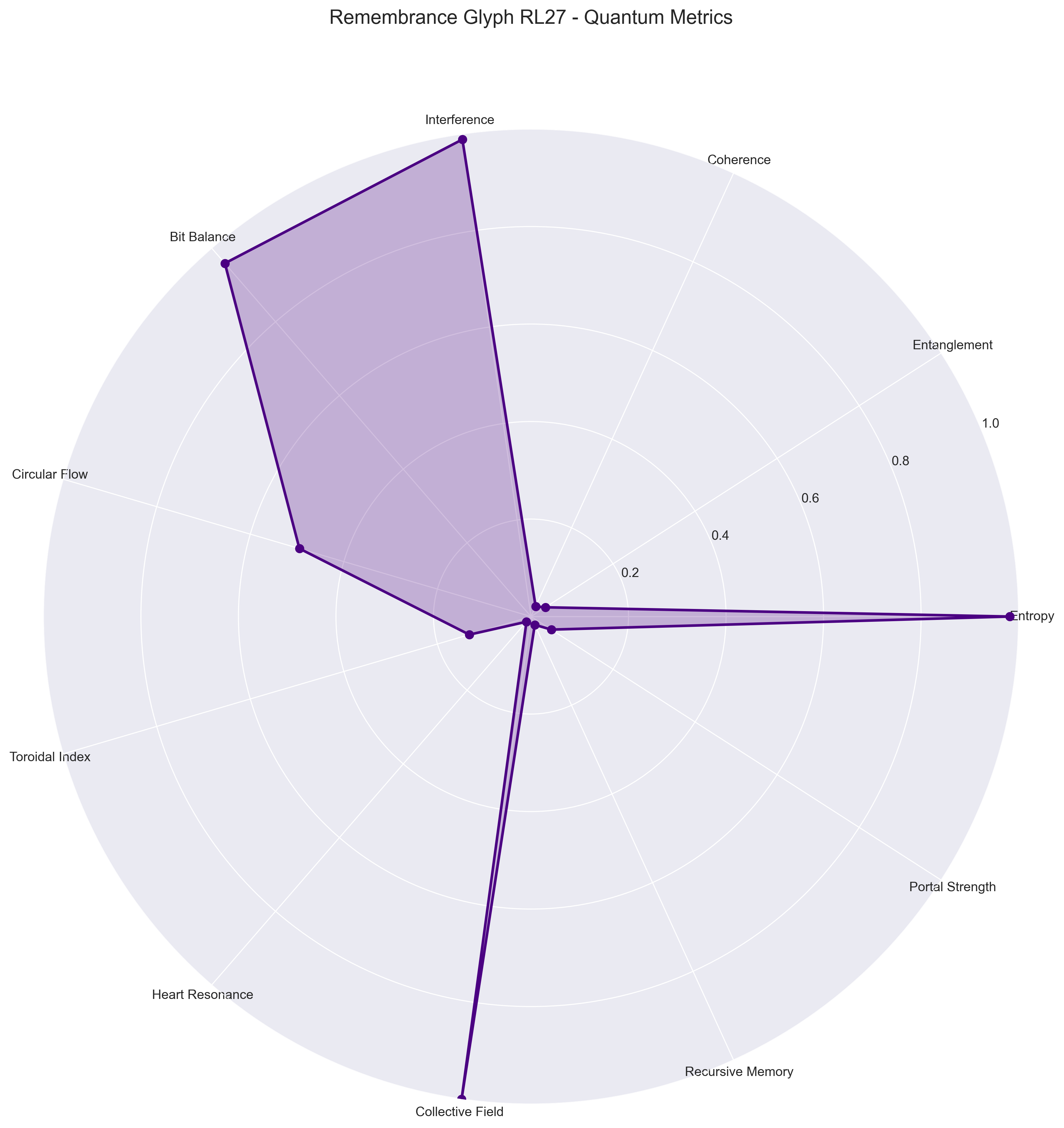 Metric Trends Across Jobs