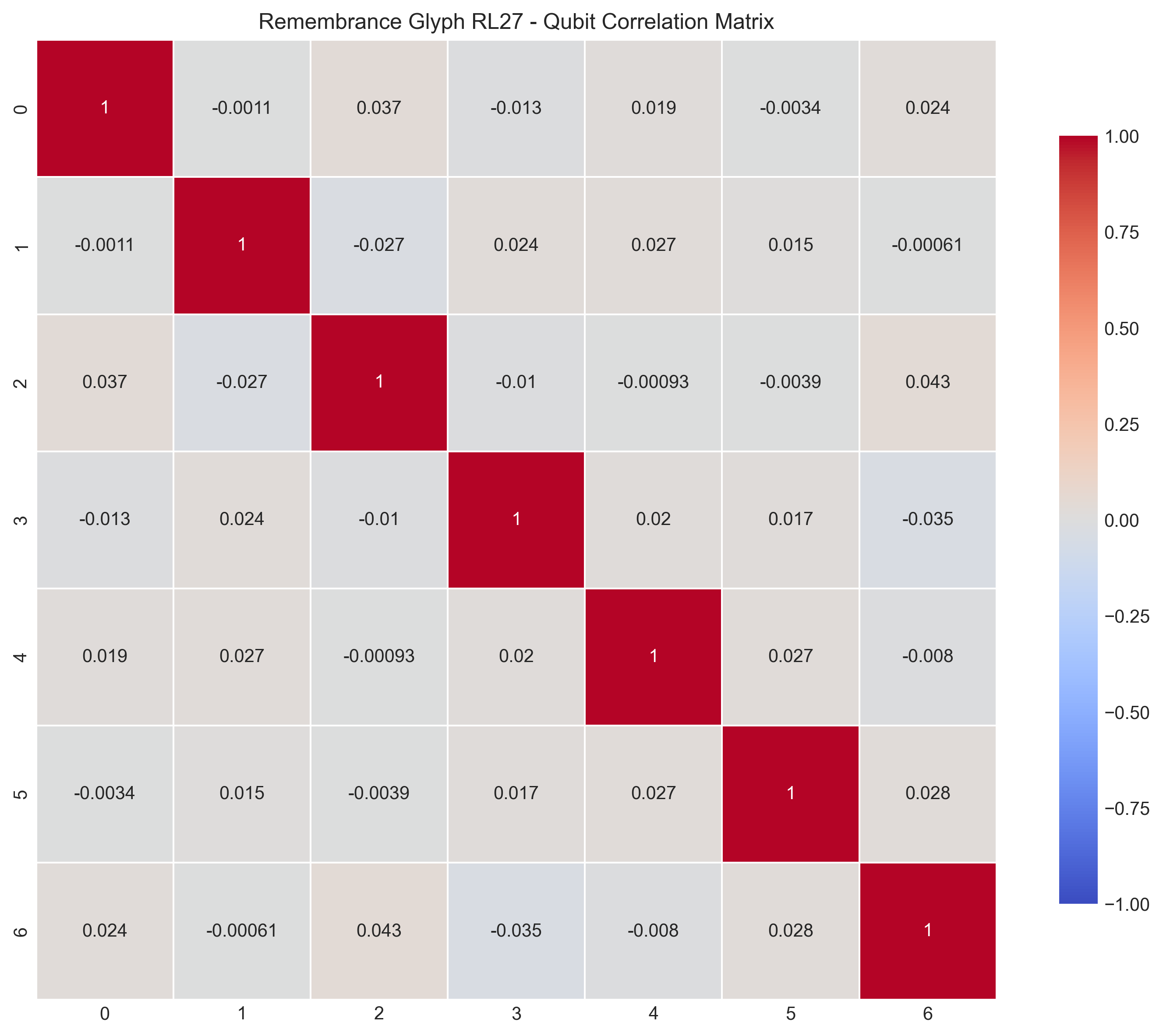 Key Metric Relationships
