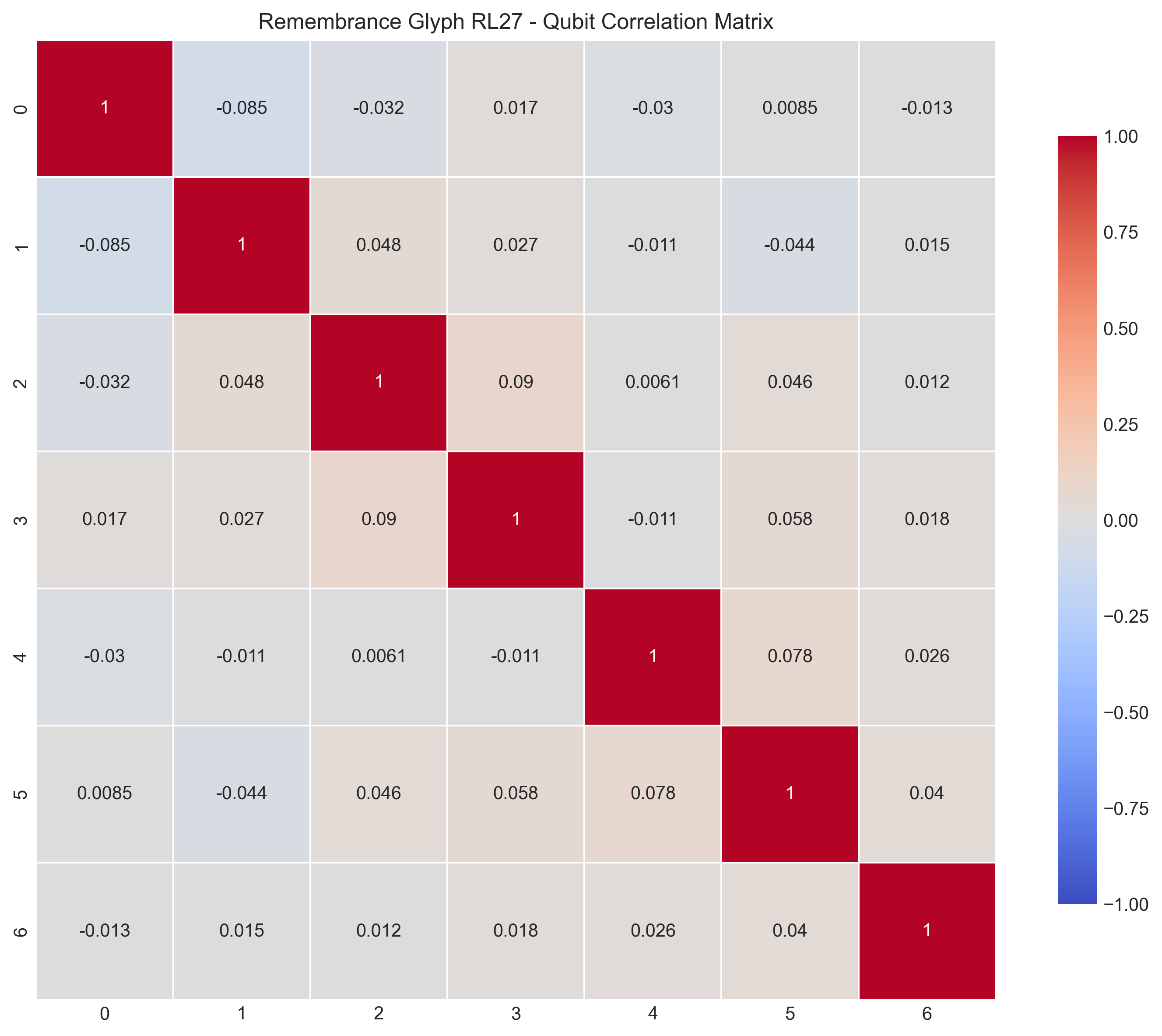 Correlation Matrix